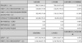 ϰx늳ػW(xu)ƷI(y)(w)I(yng)ͬL(zhng)19.75%