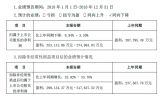 r(sh)۷Ǻ30|L(zhng)25%
