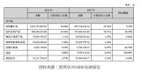ӢA2018SFa(chn)ƷF(xin)10.67|Ԫ