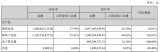 |ܰl(f)2018󣺃ͬL41.49% 늳سɞĘI(y)(w)