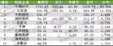 9늳bCs3.95GWh h(hun)L14.81%