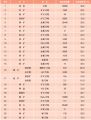 40̎еĵVa(chn)ʯӢʯīXVΞʯȣ