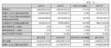 ϡŲ^I(y)ŘI(y)(j)q31.61%ʲô