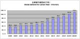 δ(li)5Ј(chng)Ҏ(gu)ģ^(gu)100|Ԫ7_(d)358|Ԫ