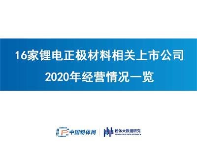 Iճ200|16OP(gun)й˾2020꽛(jng)Irһ[