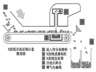 ^ɫxC֮X侀xCMճĵVʯxԸʡЧ