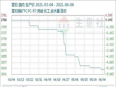܇(gu)(ni)ΞʯЈ(chng)r(ji)߄(sh)»5.31-6.4