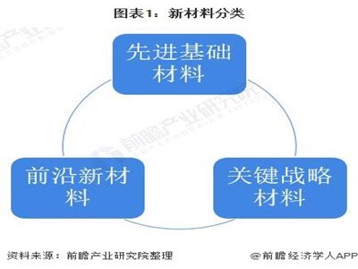 ȷ2021ȫ²Ϯa(chn)I(y)g(sh)F(xin)l(f)չڅ(sh) l(f)չڅ(sh)@