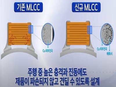 Ӟ܇o{O(sh)_l(f)ɷN MLCC ݣweС(qing)ȴ