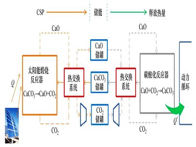 ̼}}̫(yng)ܰl(f)늏S}ữW(xu)(ch)wϵ坍Դa(b)̰塱