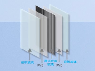 W(hu)(chng)^Ĳ(hu)l(f)½GɫW\(yn)