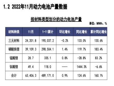 늮a(chn)I(y)܈|11늳?ci)?sh)(j) a(chn)63.4GWhͬL124.6%