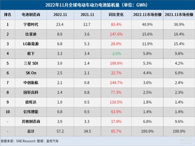 늮a(chn)I(y)܈(bo)|202211ȫ(dng)늳bC(j)r(sh)һȁϵڶ