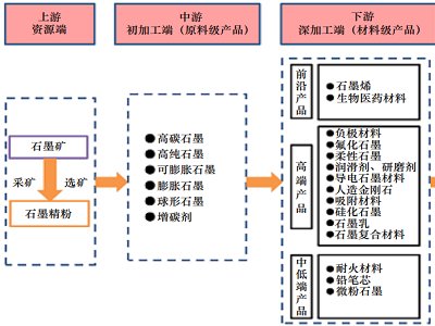 2021~2023ЇȻʯīa(chn)I(y)朽Y