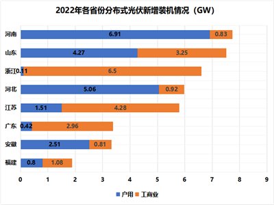 25.25GWԴְl(f)2022l(f)늽O\r