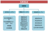 䇞Ϊ(d)A