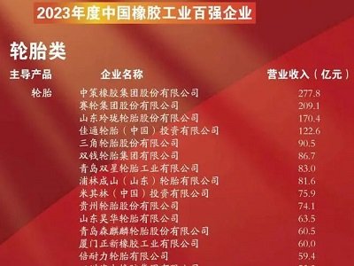 2023ЇzI(y)ُ(qing)I(y)ΰl(f)