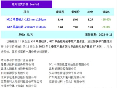 TCLЭh(hun)ξƬٽr(ji)ƷN^ǰڽr(ji)15%