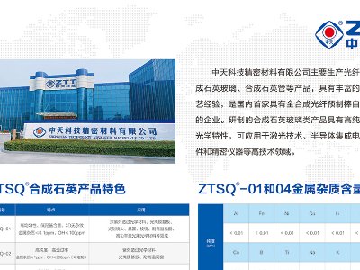 Ƽcs|2023ȫ·ø߼ʯӢϮa(chn)I(y)l(f)չ