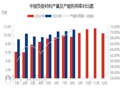 130f2023ϰؓOͶa(chn)ĿR