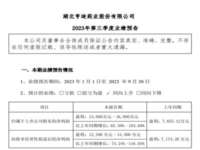 ˎI(y)P(gun)a(chn)ƷЈ(chng)ǰȃ(rn)ͬA(y)65.5%-103.7%