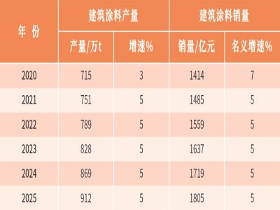 ͿИI(y)1700|ԪЈ벻ĵط