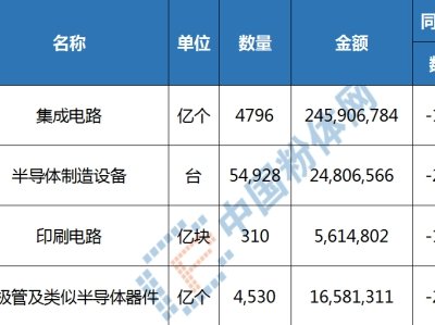 Ô(sh)(j)fԒ2023҇댧(do)wa(chn)I(y)(du)هp