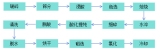 a(chn)2f(wn)߼ʯӢɰ3000ʯӢ10000ֻʯӢRһʯӢ(xing)Ŀ@