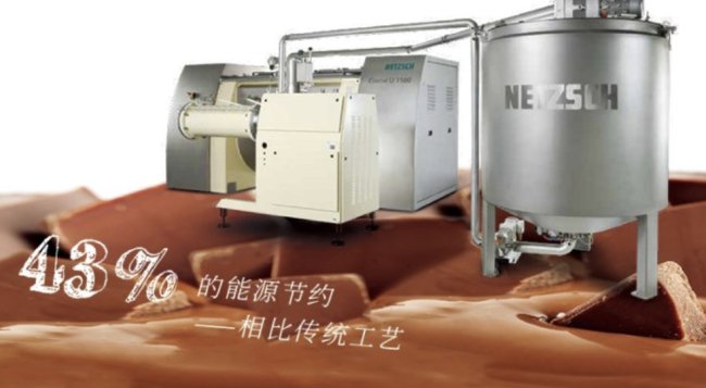 ProPak 2024YʳƷИI(y)ṩĥOa(chn)ϵy(tng)