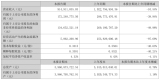 ʯӢƷI(yng)L(zhng)22.71%A2024(bo)Щc(din)