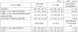 (lin)²ģ1.17|ԪL60.86%