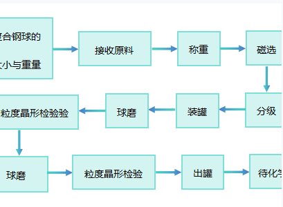 ʯ΢顱