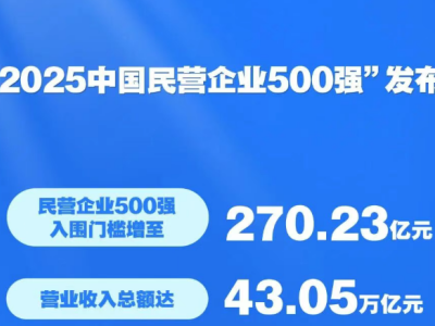 2025ЇII(y)500(qing)l(f)7XI(y)1M(jn)ǰʮ