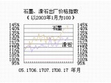 1-7ʯīʯxI(y)Ӌ(j)ɹI(y)ֵȥͬL12.6