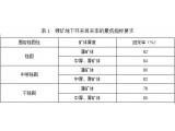 䇡Jؾʯʯ?gu)rVVȵVa(chn)YԴ_l(f)áʡָ(bio)ҪԇУҊ壩