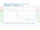 (ni)̼䇈(bo)r(ji)߷(wn) 늳ؼr(ji)121300Ԫ/