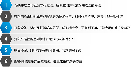 從“粉末冶金”進(jìn)階，看粉末擠出3D 打印技術(shù)如何賦能