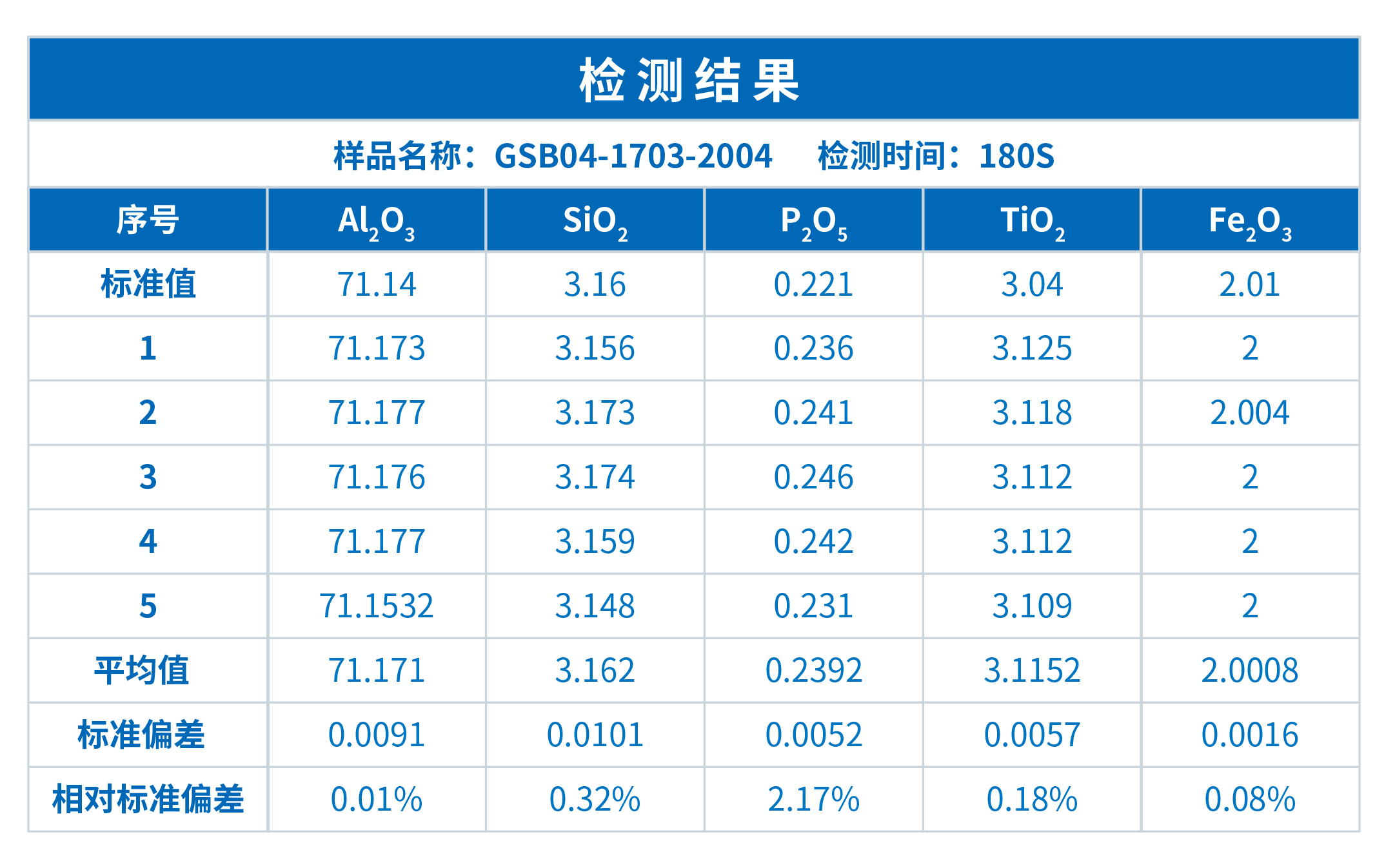 XRF在鋁土礦中的主成分測定中的應(yīng)用(圖2)